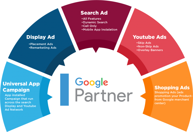 Google Ad Agency: Expert Management to Boost Your Business